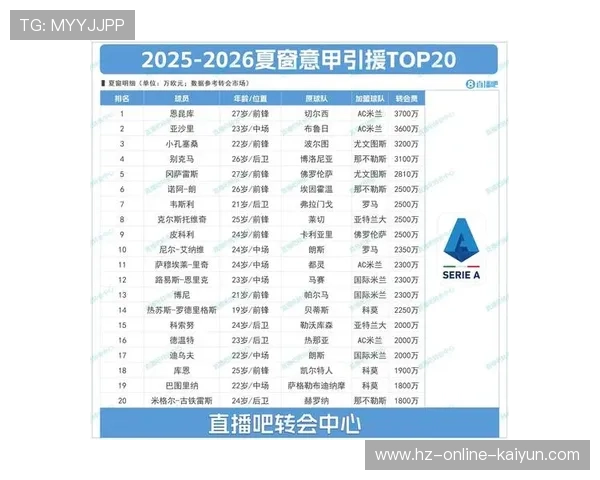 意甲联赛在东亚市场推广成效显著 收视率稳步增长驱动品牌影响力提升