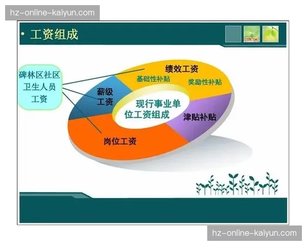 绩效考核体系引入用户满意度指标 绩效考核体系引入用户满意度指标